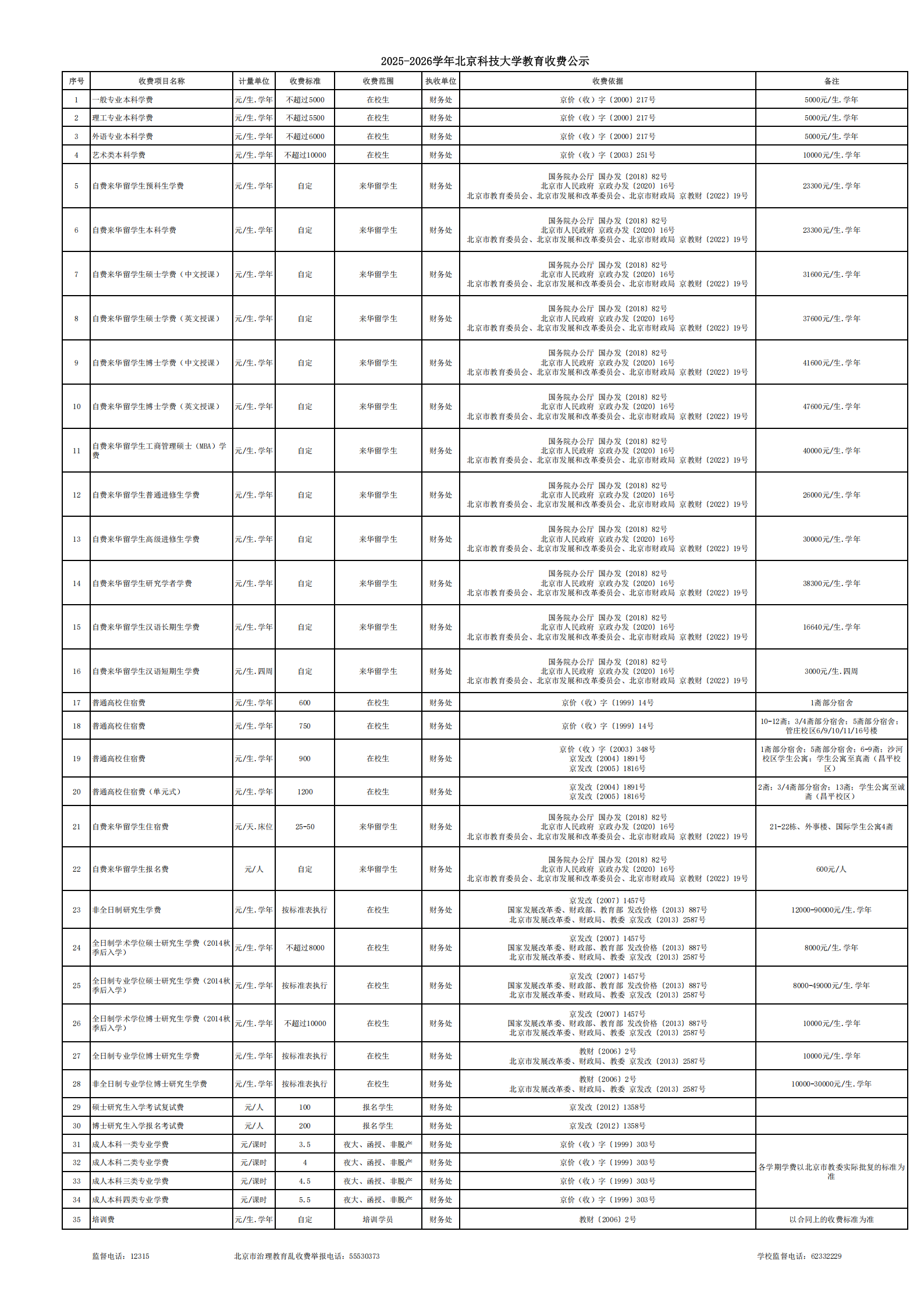 2025-2026学年北京科技大学教育收费公示_00.png