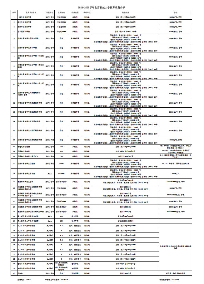 2024-2025学年北京科技大学教育收费公示.png