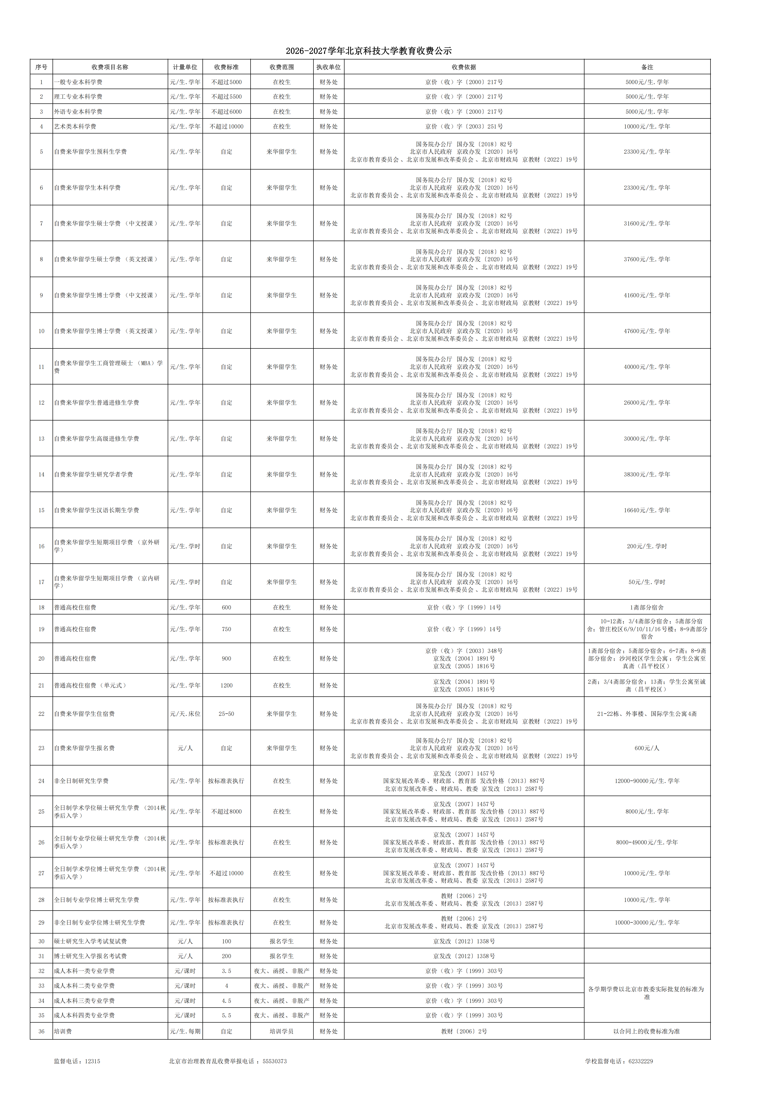 2026-2027学年北京科技大学教育收费公示_01.png